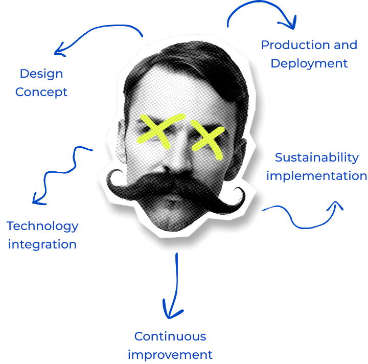 Collaborating lifecycle